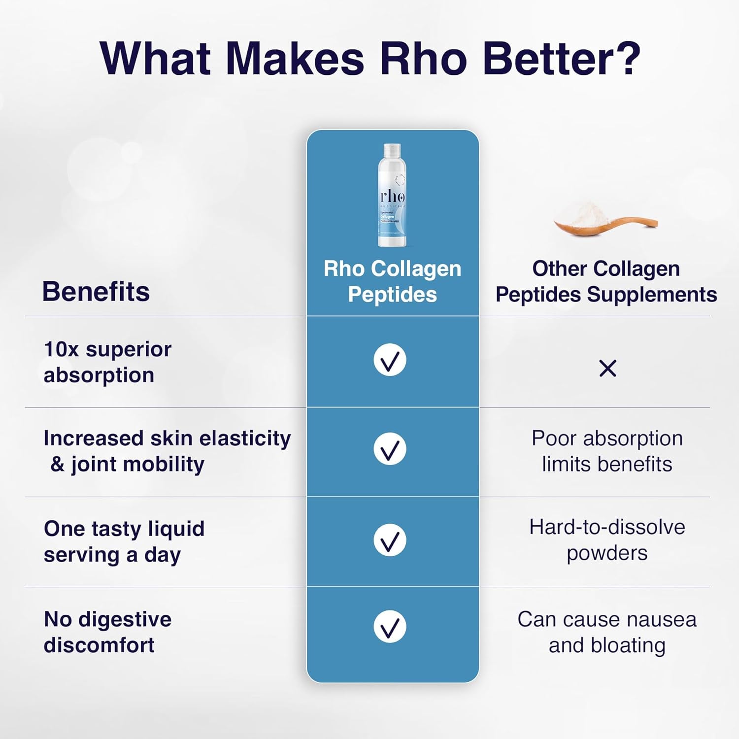 Rho Nutrition Liposomal Collagen Peptides Complex – 150ml | 10x Absorption for Skin Elasticity, Wrinkle Reduction & Joint Support Rho Nutrition Liposomal Collagen Peptides Complex – 150ml | 10x Absorption for Skin Elasticity, Wrinkle Reduction & Joint Support