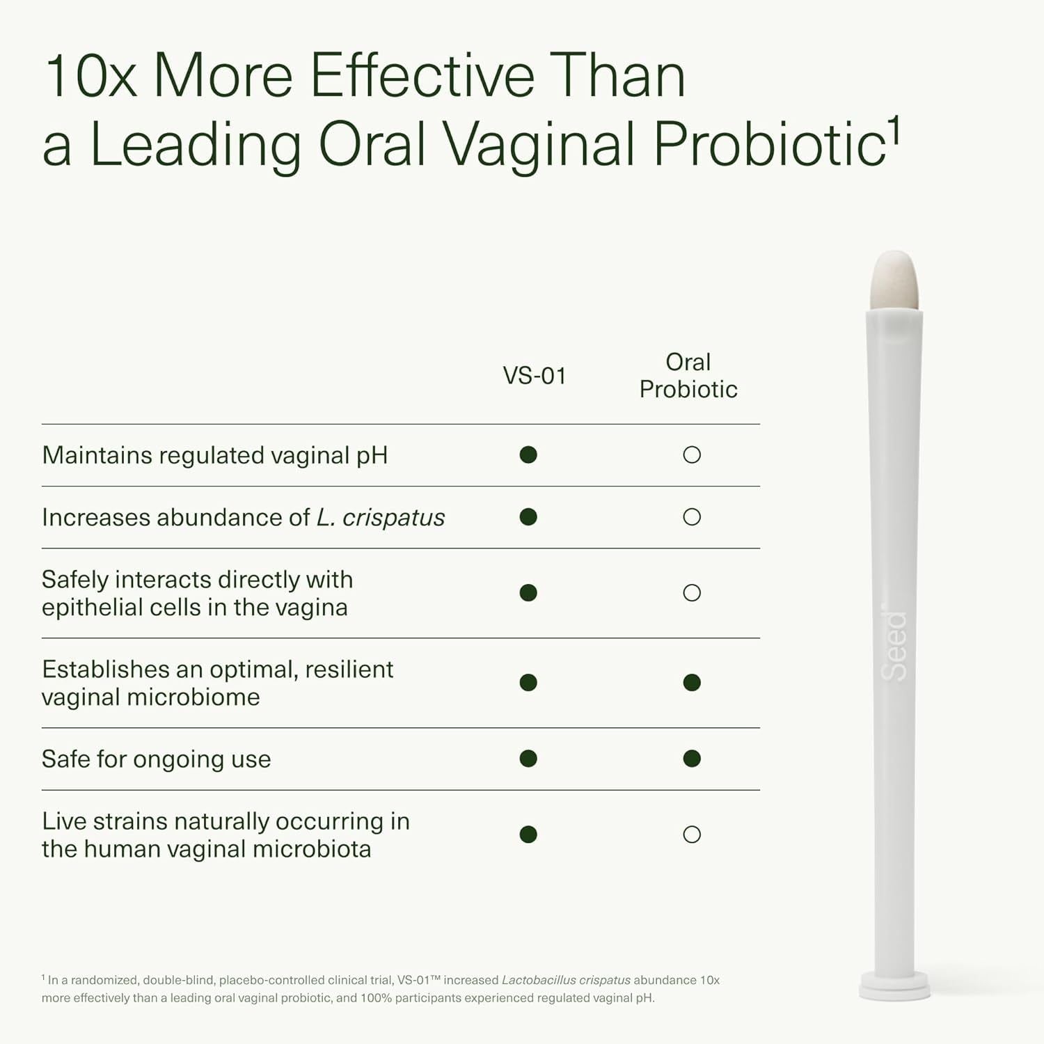 Seed VS-01™ Vaginal Synbiotic 2-Month Starter Kit – 8 Vaginal Tablets & 8 Applicators | Clinically Proven Vaginal Microbiome Support Seed VS-01™ Vaginal Synbiotic 2-Month Starter Kit – 8 Vaginal Tablets & 8 Applicators | Clinically Proven Vaginal Microbiome Support