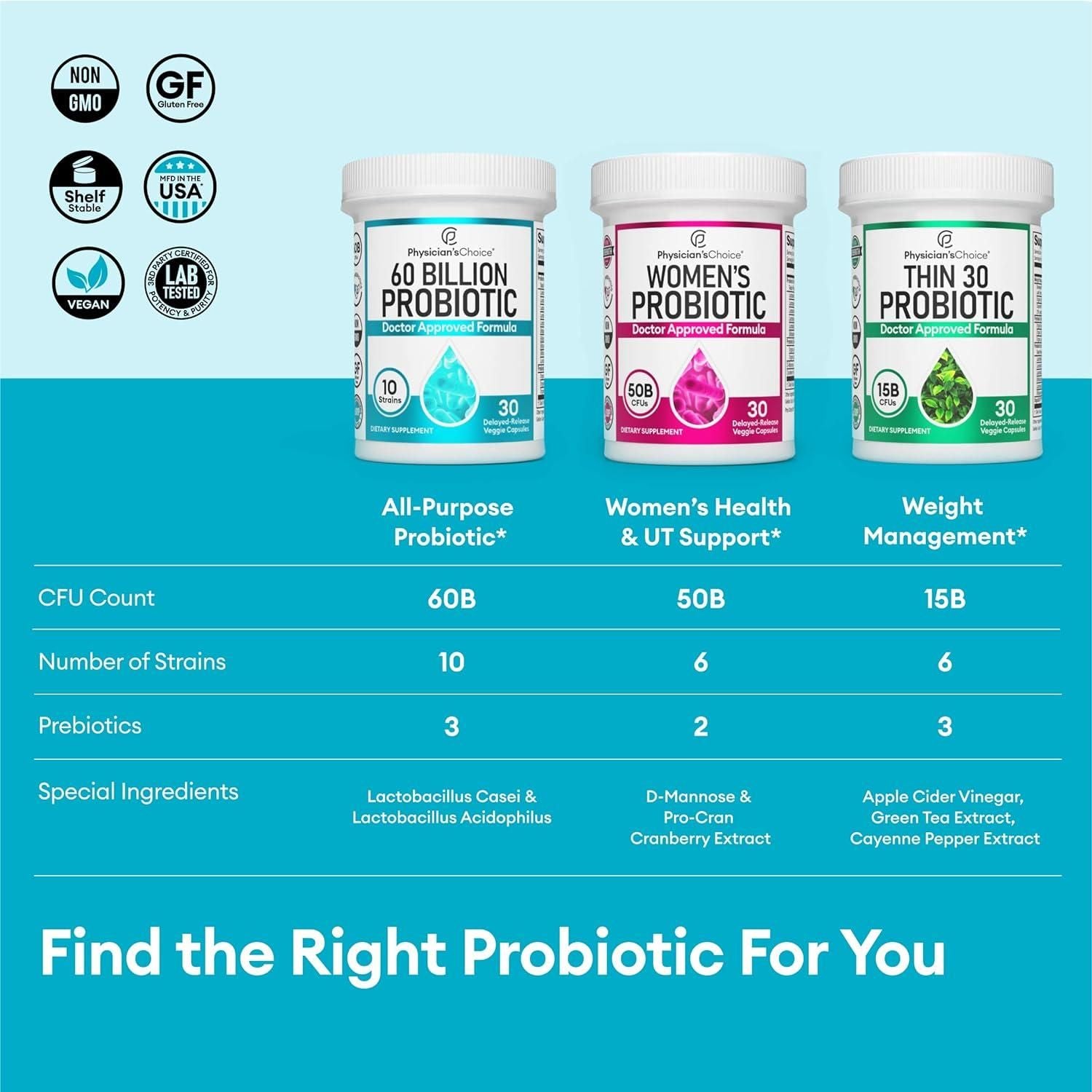 Physician's Choice Probiotics 60 Billion CFU – 60 Count | Max-Strength Digestive & Gut Health Support for Women & Men Physician's Choice Probiotics 60 Billion CFU - 60 Count - Glam Global UKPhysician's Choice
