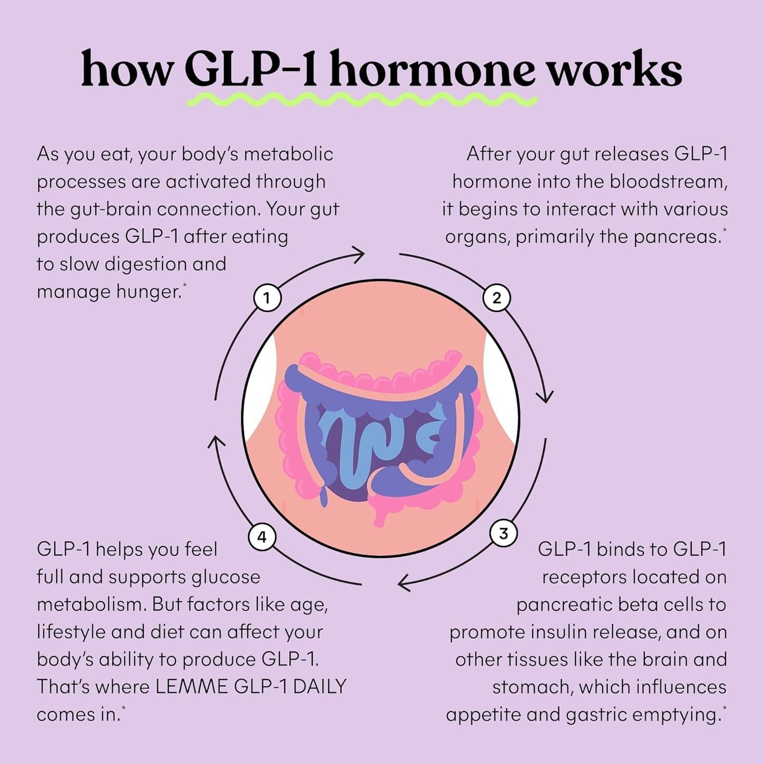 Lemme GLP-1 Daily – 60 Capsules  Plant-Based GLP-1 Support for Cravings, Metabolism Lemme GLP-1 Daily – GLP-1 Support and Weight Management –  60 Capsules