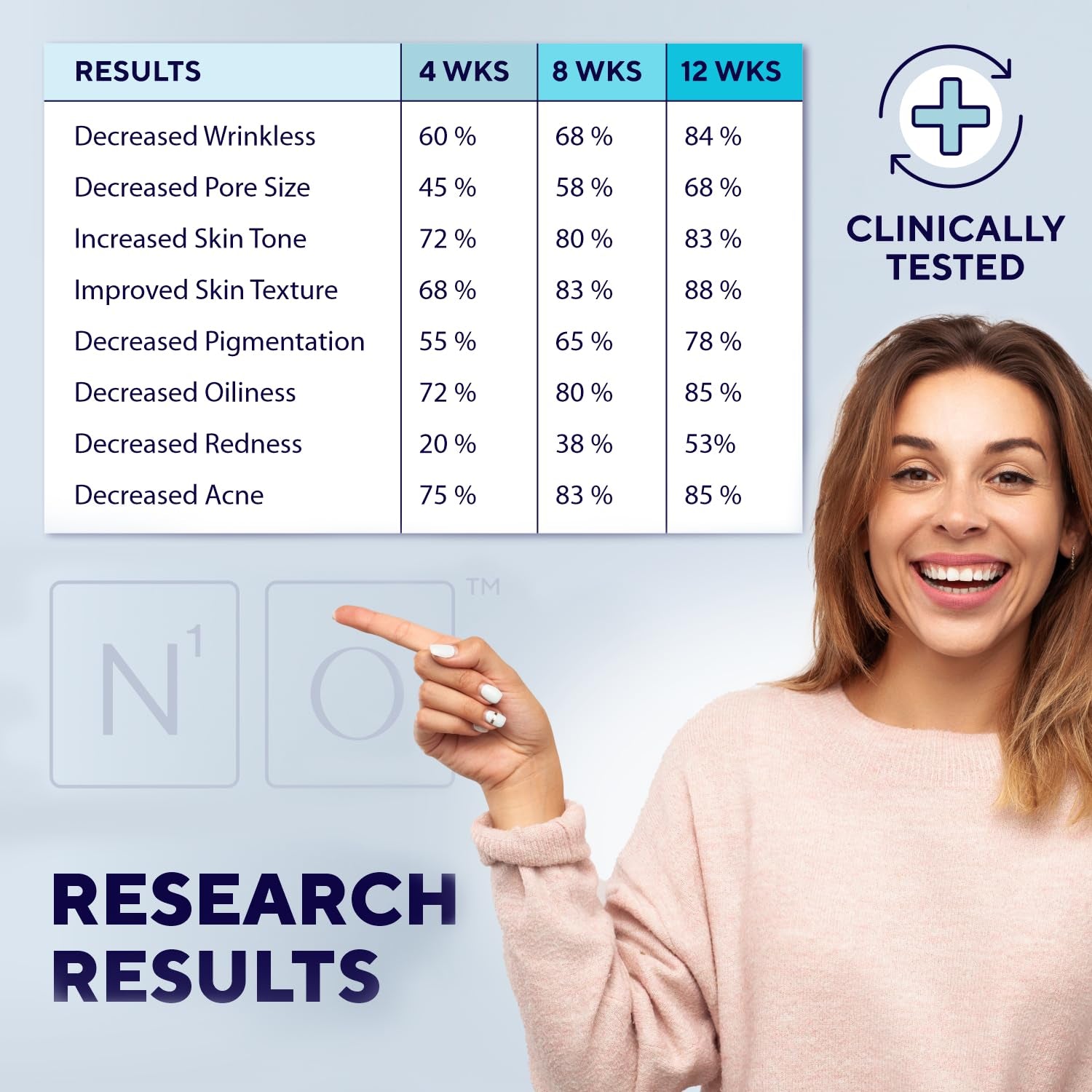 N1O1 Nitric Oxide Activating Serum with Antioxidants – 30ml | Clinically Proven Anti-Aging & Brightening Vitamin C Serum N1O1 Nitric Oxide Activating Serum with Antioxidants – 30ml | Clinically Proven Anti-Aging & Brightening Vitamin C Serum