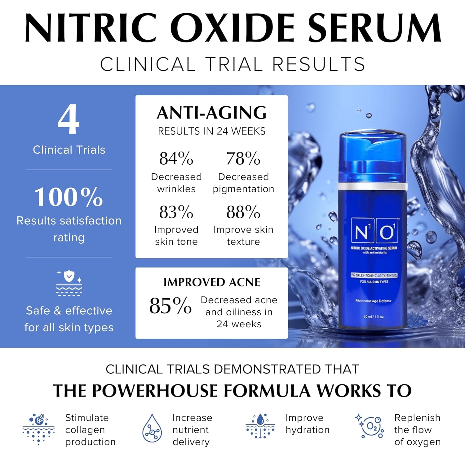 N1O1 Nitric Oxide Activating Serum with Antioxidants – 30ml | Clinically Proven Anti-Aging & Brightening Vitamin C Serum N1O1 Nitric Oxide Activating Serum with Antioxidants – 30ml | Clinically Proven Anti-Aging & Brightening Vitamin C Serum