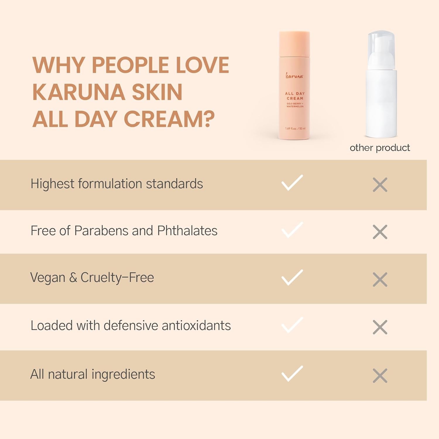 Karuna All Day Cream – 50ml | Lightweight Daily Moisturizer for Hydration, Balance & Radiance Karuna All Day Cream – 50ml | Lightweight Daily Moisturizer for Hydration, Balance & Radiance