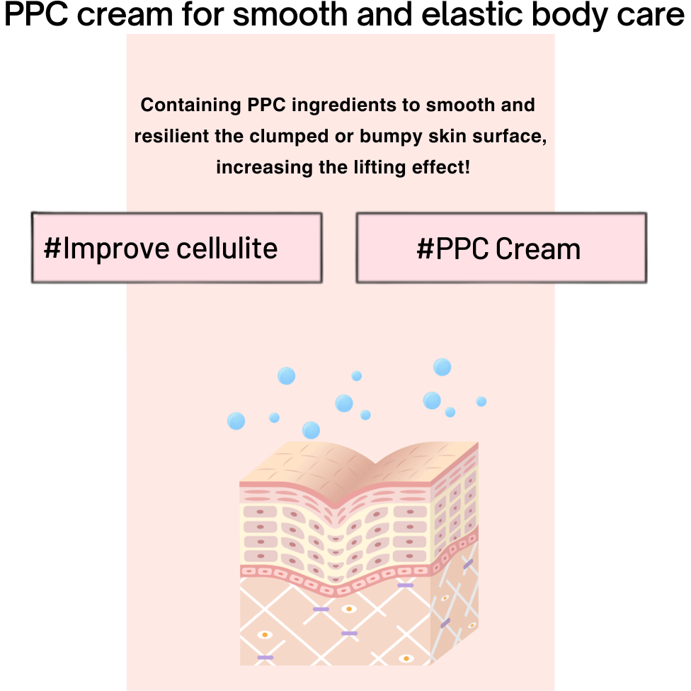 BeaumAnt Body Line Gua Sha Maker – 150ml | Sculpt, Smooth & Firm in One Step BeaumAnt Body Line Gua Sha Maker 150ml - Glam Global UKBeaumAnt