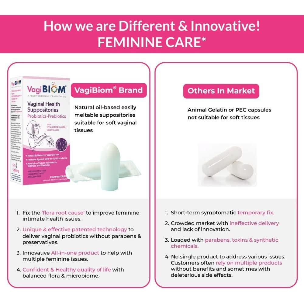 VagiBiom Vaginal Health Suppositories – 15 Suppositories | pH Balance & Vaginal Wellness VagiBiom Vaginal Health Suppositories – 15 Suppositories | pH Balance & Vaginal Wellness