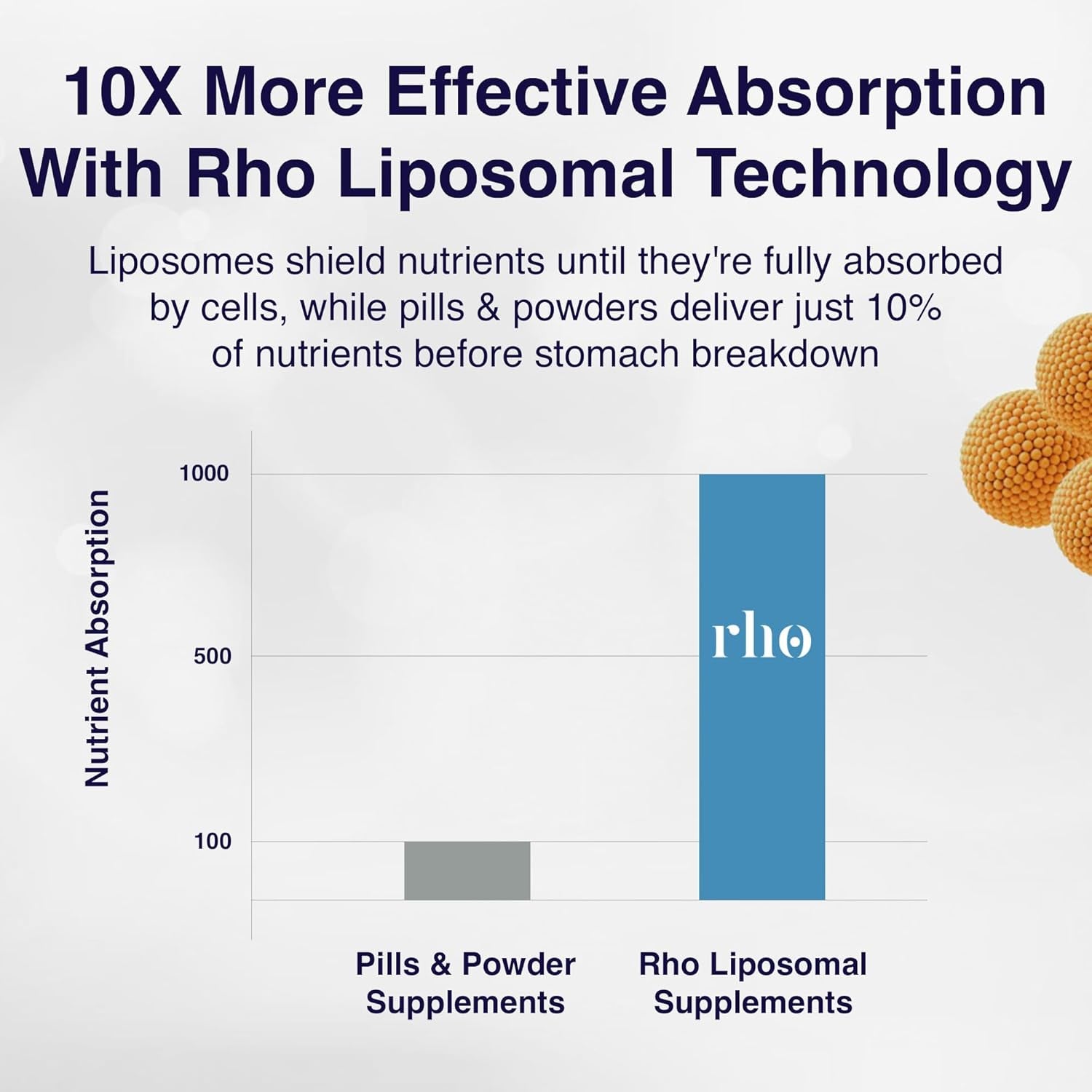 Rho Nutrition Liposomal Collagen Peptides Complex – 150ml | 10x Absorption for Skin Elasticity, Wrinkle Reduction & Joint Support Rho Nutrition Liposomal Collagen Peptides Complex – 150ml | 10x Absorption for Skin Elasticity, Wrinkle Reduction & Joint Support