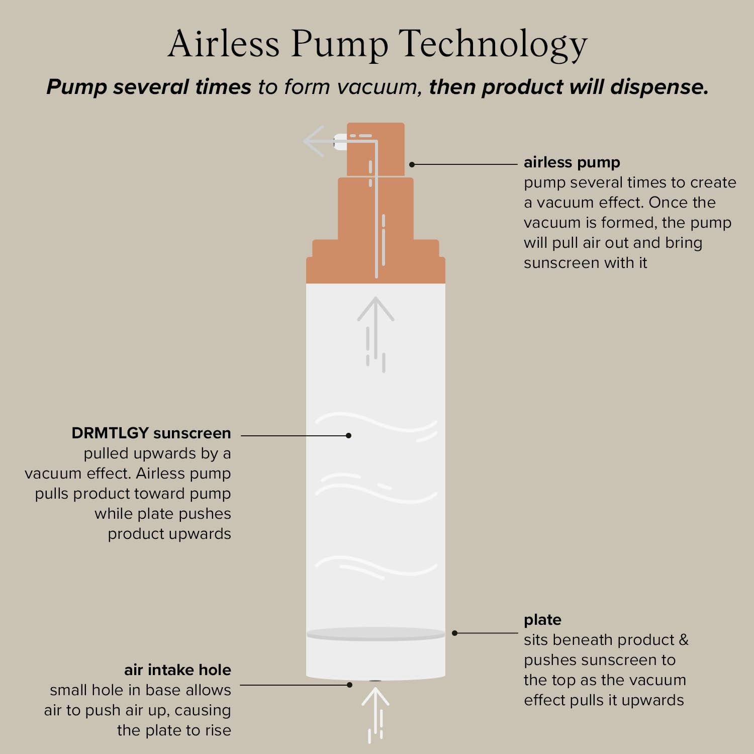 DRMTLGY PROTECT Broad Spectrum SPF 45 – 50ml | Tinted Moisturizer + Sunscreen for Glowing, Protected Skin DRMTLGY PROTECT Broad Spectrum SPF 45 – 50ml | Tinted Moisturizer + Sunscreen for Glowing, Protected Skin