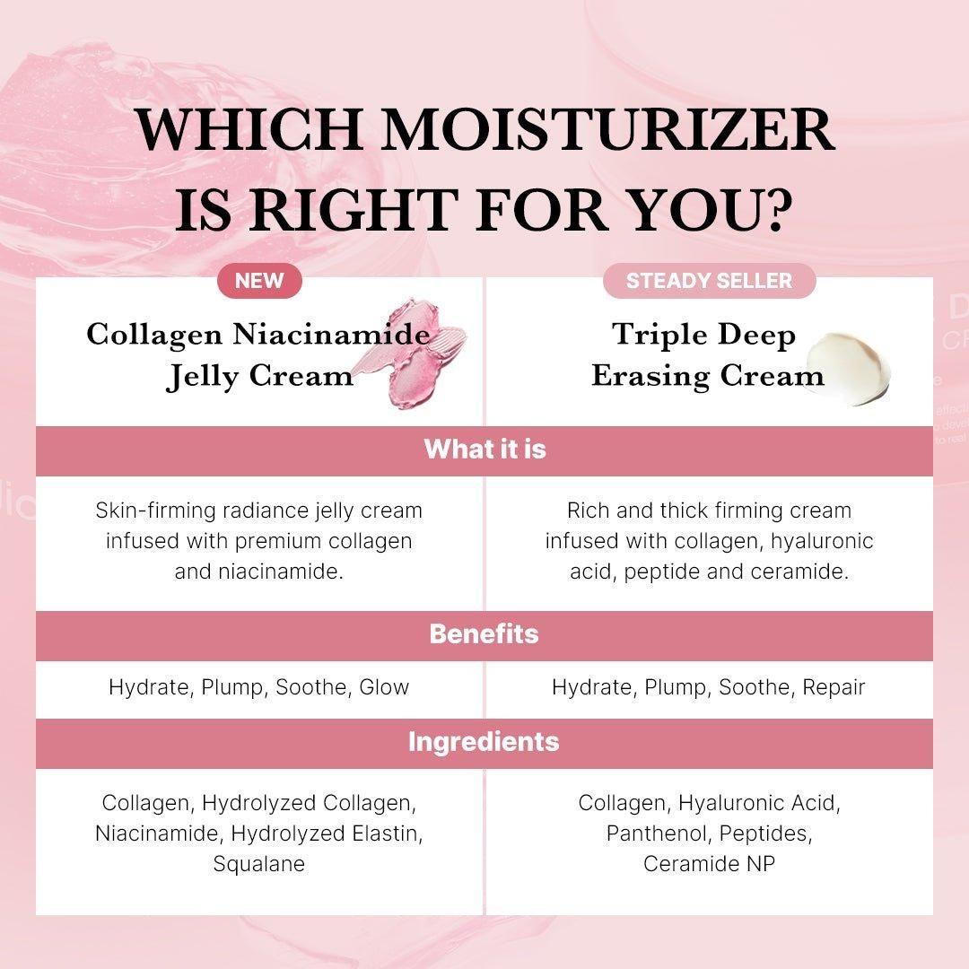 Medicube Collagen Niacinamide Jelly Cream - 110ml | Korean Glass Glow & Firming Medicube Collagen Niacinamide Jelly Cream - 110ml - Glam Global UKMedicube