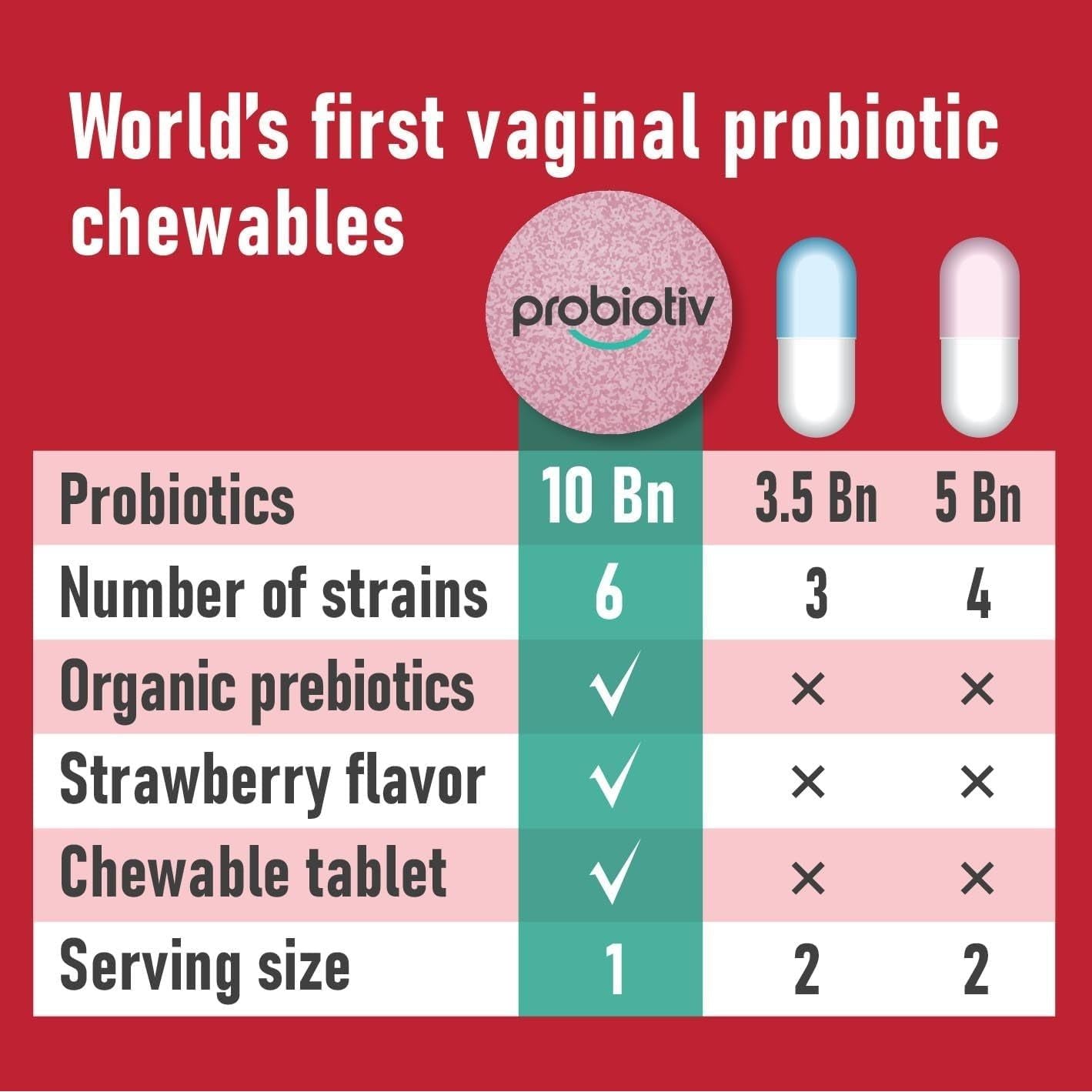 Probiotiv Vaginal Odor Flora – 30 Chewable Tablets | pH Balance & Feminine Health Probiotiv Vaginal Odor Flora – 30 Chewable Tablets | pH Balance & Feminine Health