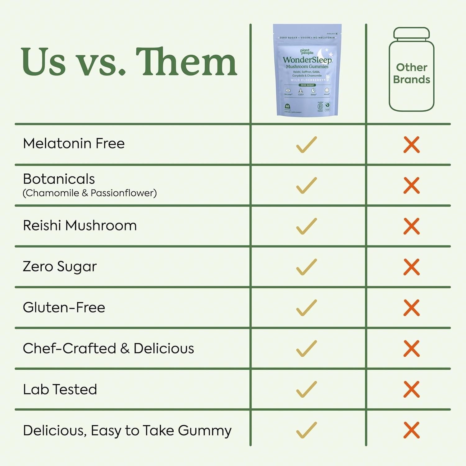 Plant People WonderSleep Mushroom Gummies – 60 Gummies | Melatonin-Free Sleep Support Plant People WonderSleep Mushroom Gummies – 60 Gummies | Melatonin-Free Sleep Support