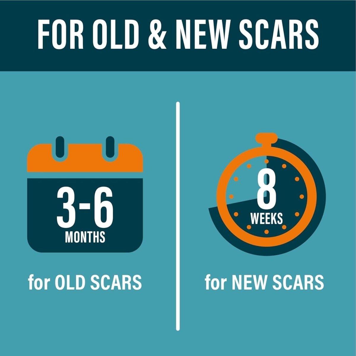NUVADERMIS Advanced Scar Gel – 50ml | Silicone-Based Scar Treatment with Retinol & Allantoin NUVADERMIS Advanced Scar Gel 1.7 oz - 50 ml - Glam Global UKNUVADERMIS