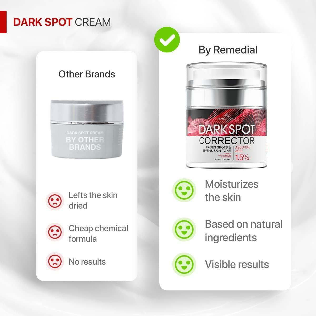 Remedial Pax Dark Spot Corrector – 55ml | Brightening Cream for Dark Spots, Scars & Uneven Tone Remedial Pax Dark Spot Corrector - 55ml - Glam Global UKRemedial Pax