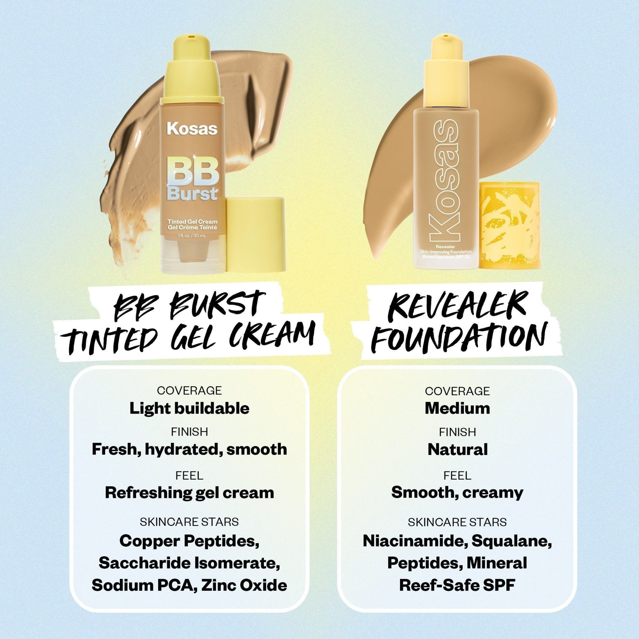 Kosas BB Burst Tinted Moisturizer Gel Cream – 30ml | Skin-Perfecting Hydration with Natural Radiance & SPF Protection Kosas BB Burst Tinted Moisturizer Gel Cream – 30ml | Skin-Perfecting Hydration with Natural Radiance & SPF Protection