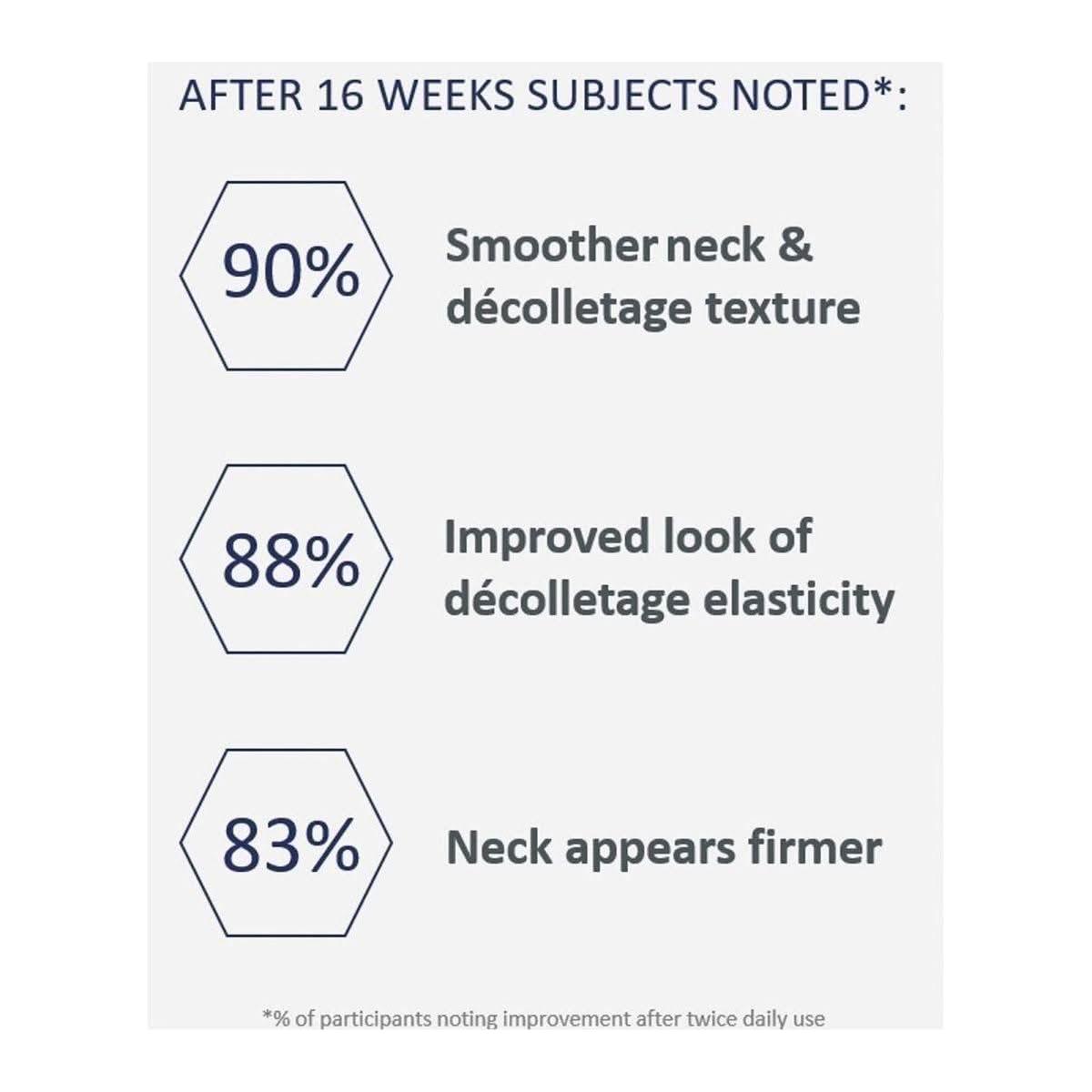 Neostrata Triple Firming Neck Cream – 80ml | Firming, Tightening & Brightening Cream for Neck & Décolletage Neostrata Triple Firming Neck Cream - 80ml - Glam Global UKNeostrata