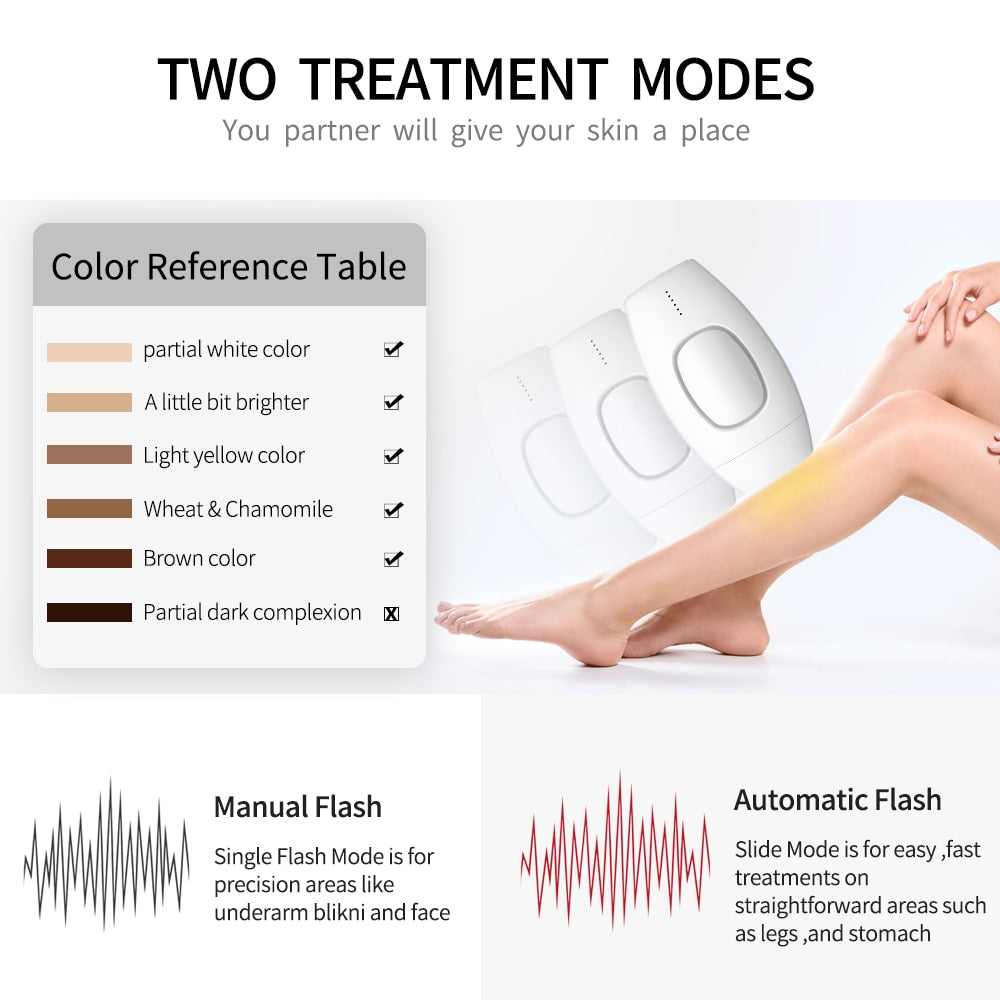 LippyTime IPL Laser Hair Removal Device – Full Body, 600,000 Flashes