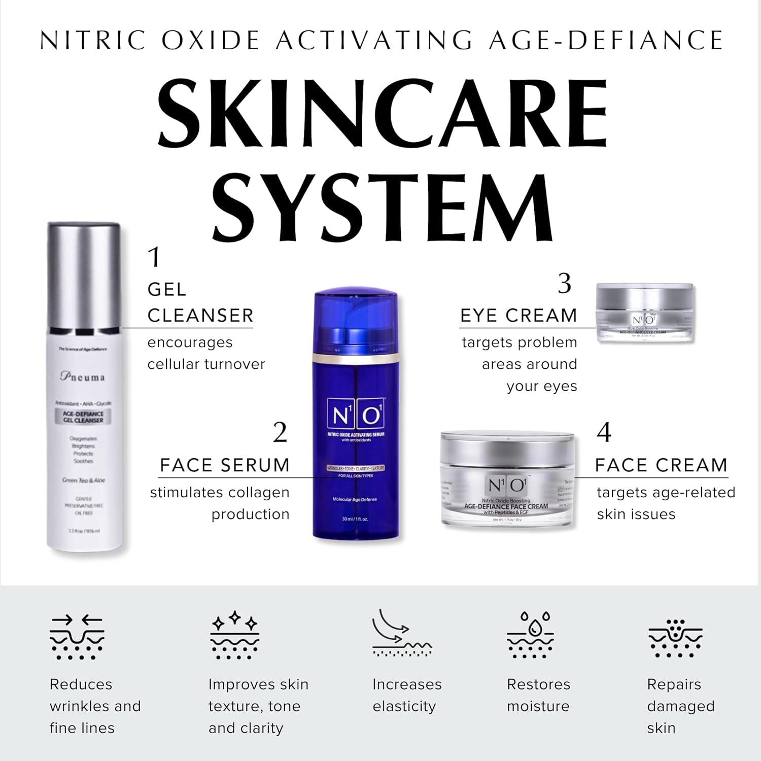N1O1 Nitric Oxide Activating Serum with Antioxidants – 30ml | Clinically Proven Anti-Aging & Brightening Vitamin C Serum