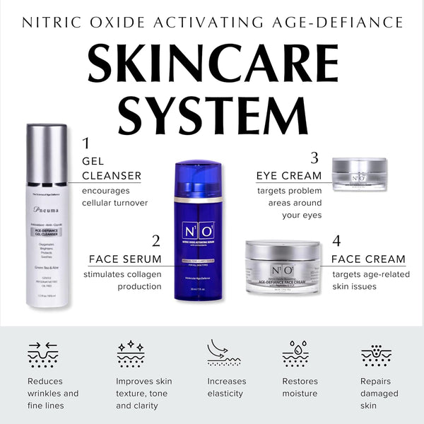 N1O1 Nitric Oxide Activating Serum with Antioxidants – 30ml | Clinically Proven Anti-Aging & Brightening Vitamin C Serum
