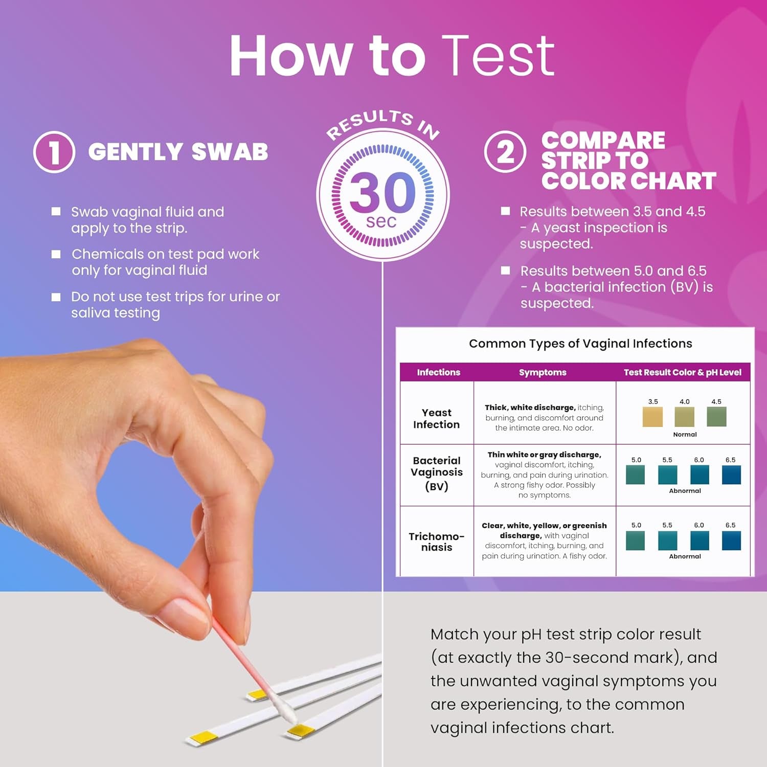 Pelvana Boric Acid Kit | 30 Vaginal Suppositories + 7 Applicators + 50 pH Test Strips | Natural Vaginal Balance & Odor Support