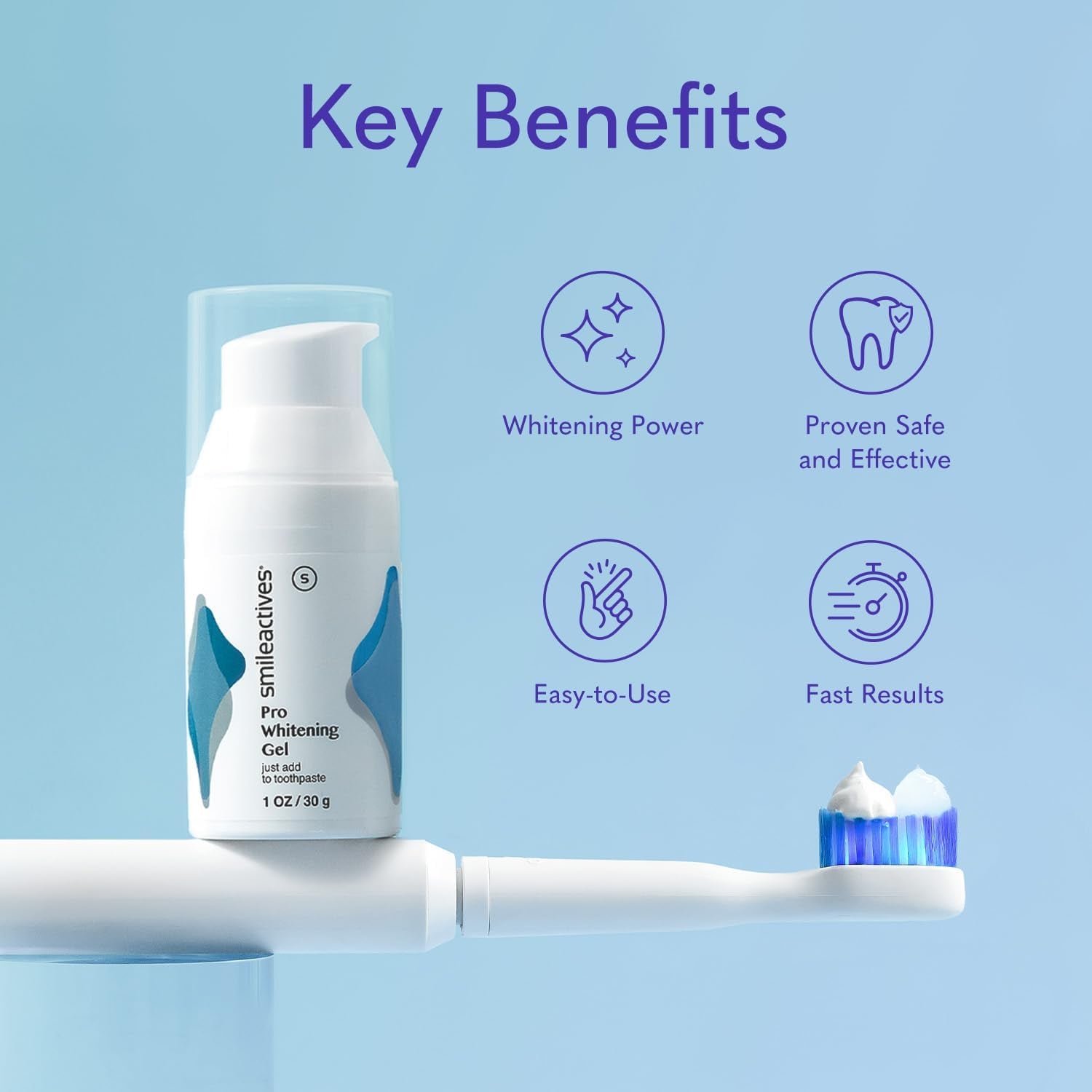 Smileactives Pro Whitening Gel – 60ml | Fast-Acting Hydrogen Peroxide Teeth Whitener