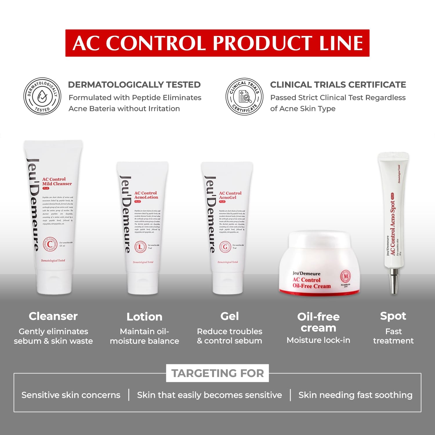 JEU'DEMEURE AC Control Acno Spot Plus – 20g | Targeted Blemish & Redness Treatment