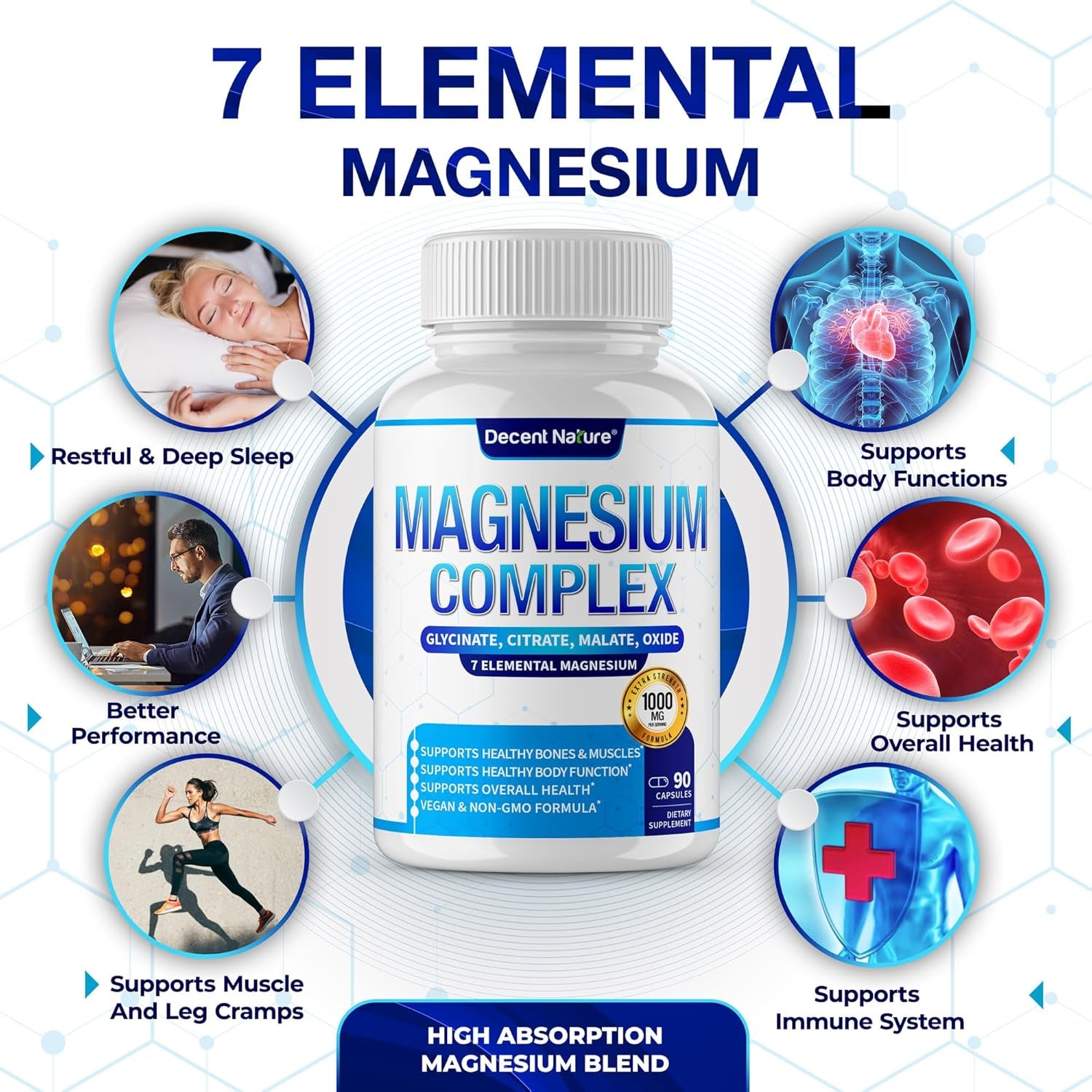 Decent Nature Magnesium Complex 7 Elemental Magnesium Supplement 1000Mg – 90 Capsules