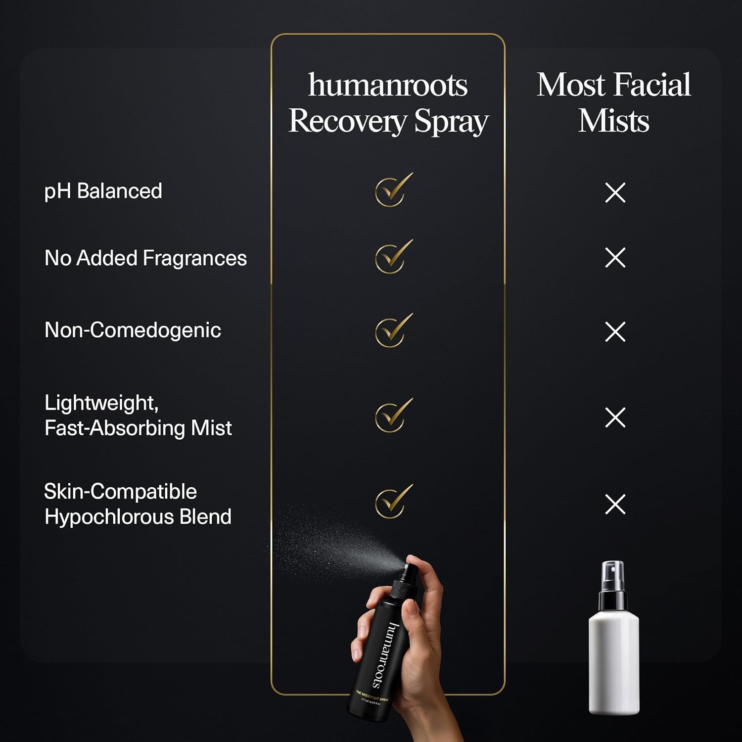 humanroots Hypochlorous Acid Spray, The Recovery Spray - 177ml