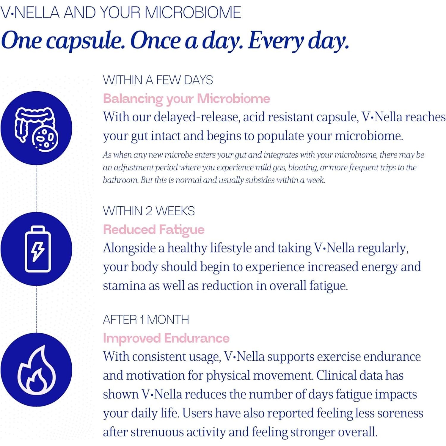 FitBiomics V-Nella™ The Fatigue-Fighting Probiotic – 30 Capsules | Energy & Endurance Support