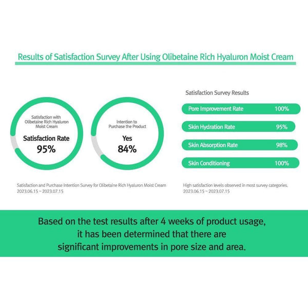 12GRABS Olibetaine Rich Hyaluron Moist Cream - 70ml | Deep Hydration & Dual - Action Care - Glam Global UK12GRABS