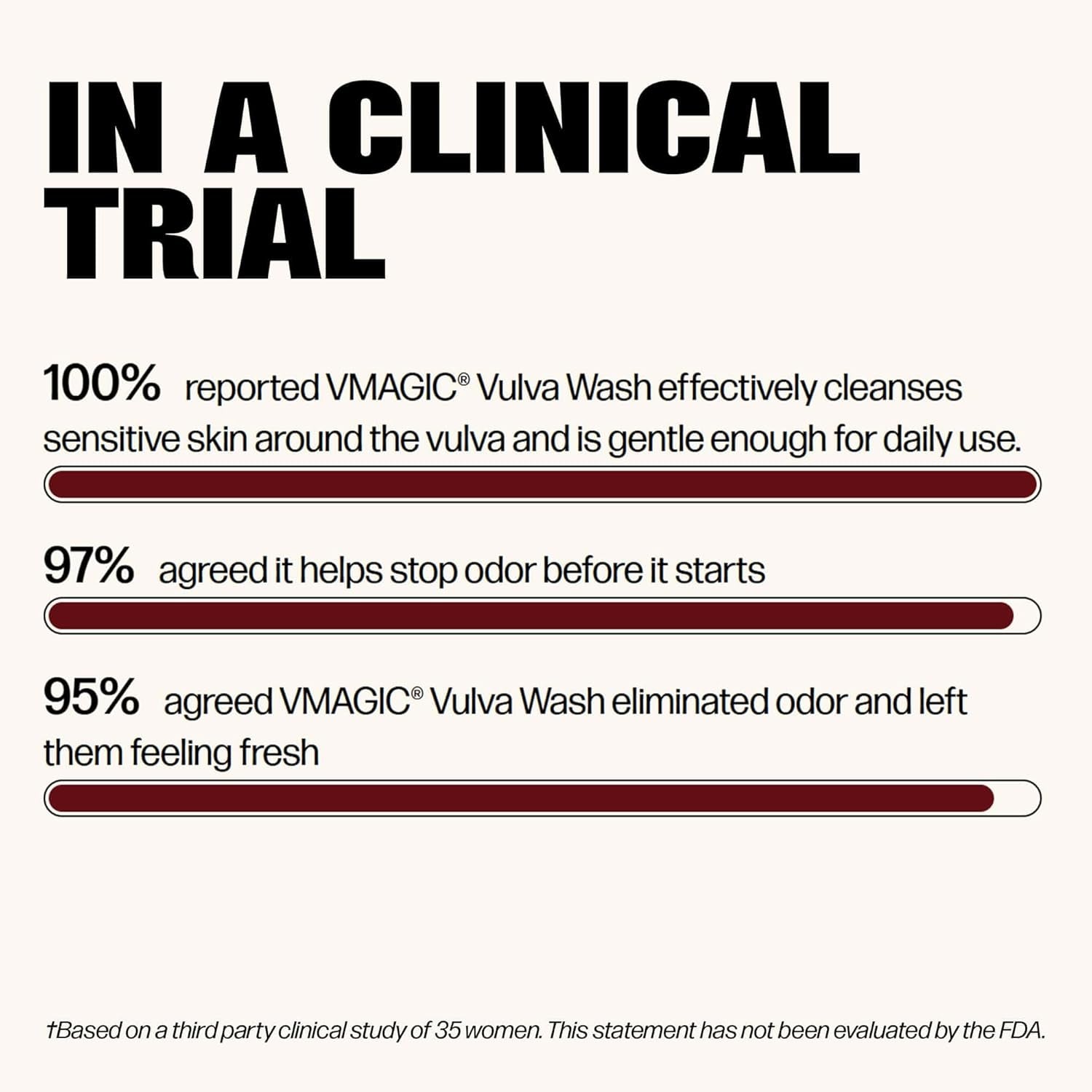 Medicine Mama’s Apothecary VMagic Vulva Wash – 236ml | Natural, pH-Balanced Feminine Cleanser