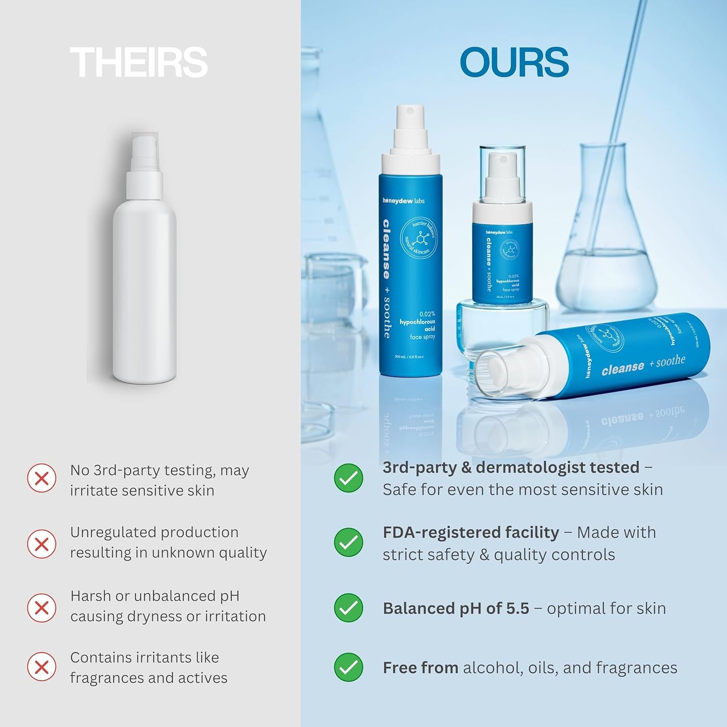 Honeydew Labs Hypochlorous Acid Face Spray – Cleanse & Soothe - 200ml