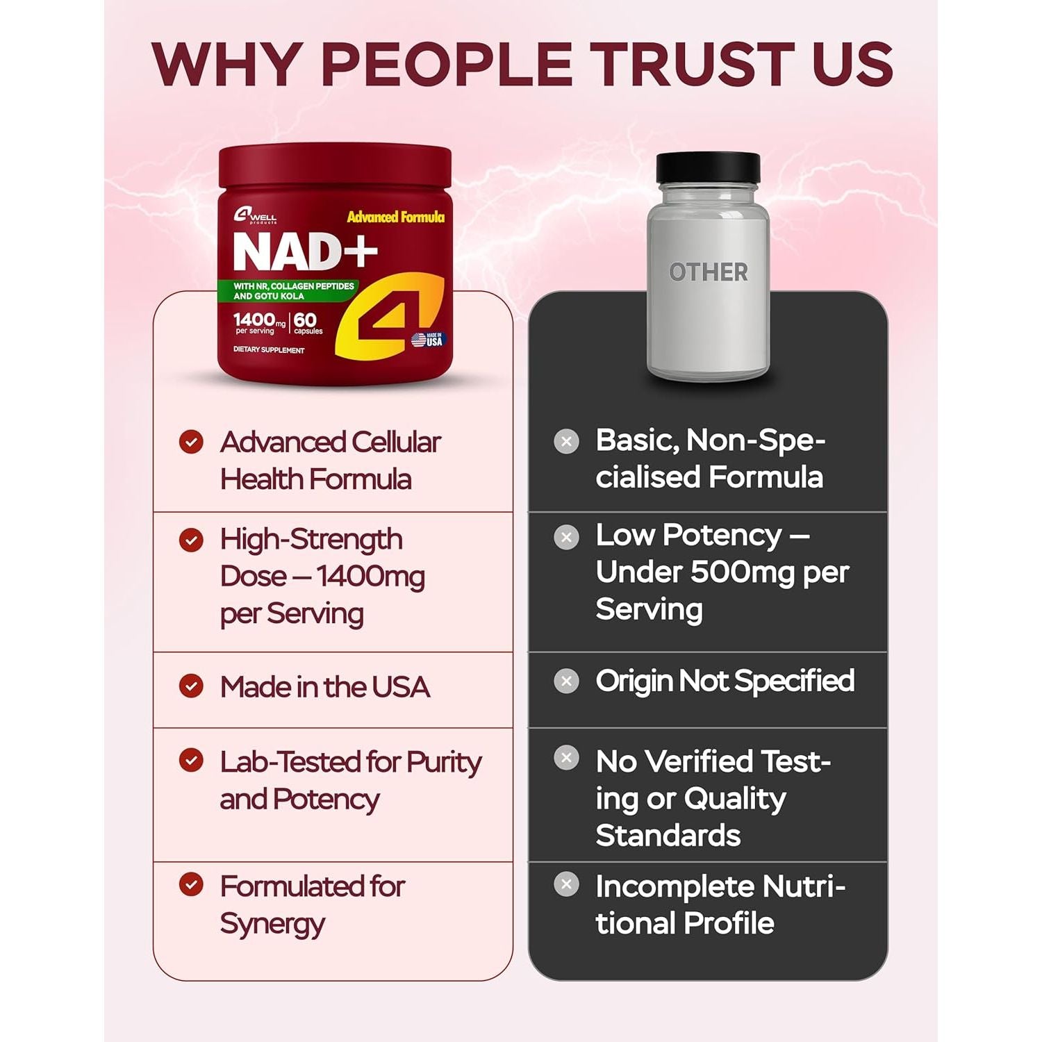 NAD plus Supplement 1400Mg - NMNH Supplement Alternative Supports Healthy Aging Complex with Nicotinamide Riboside & Gotu Kola, Collagen - Powerful NAD+ Formula for Energy, Skin & Cognitive, 60 Caps