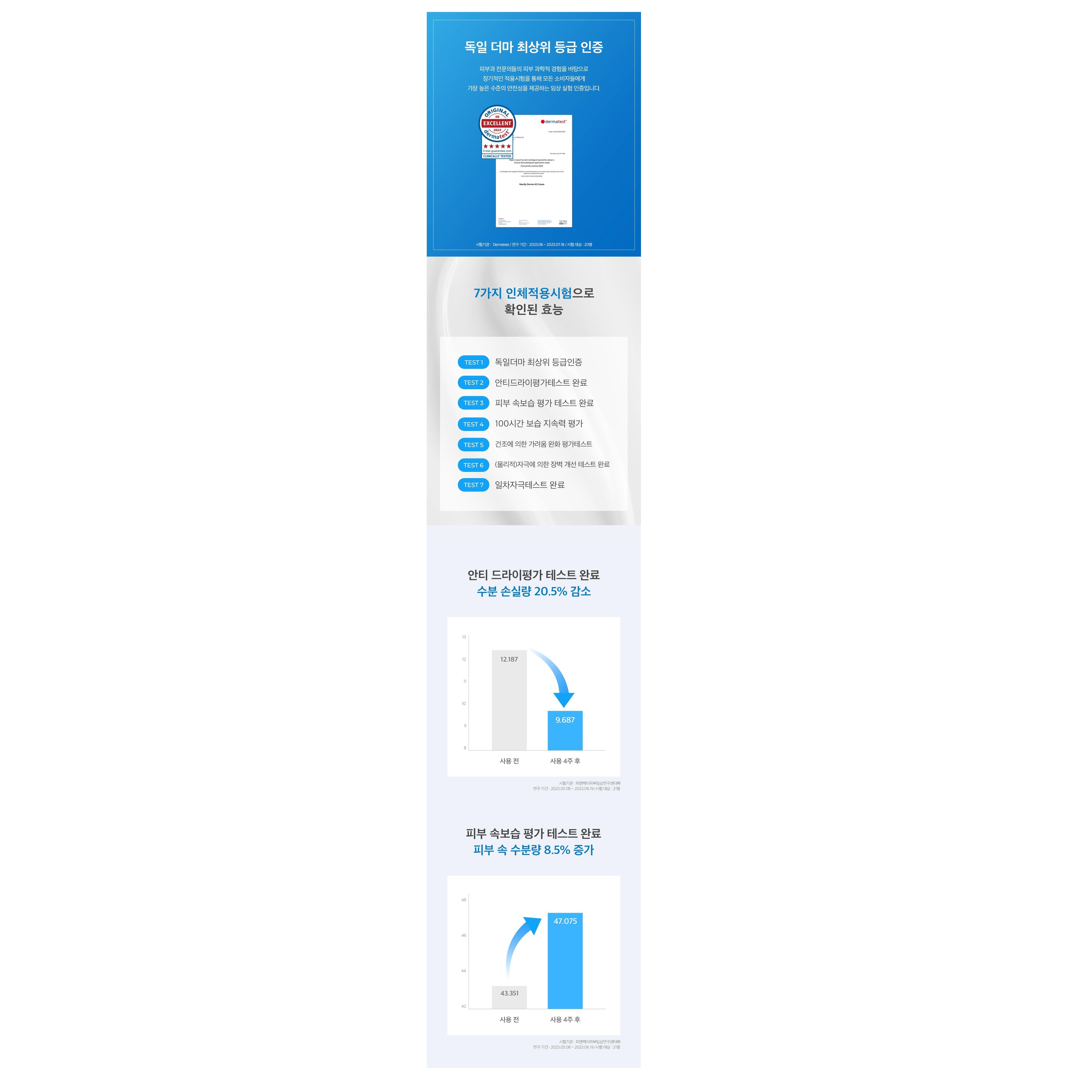 Needly Derma A2 Cream 150 ml - Barrier Repair & Hydration
