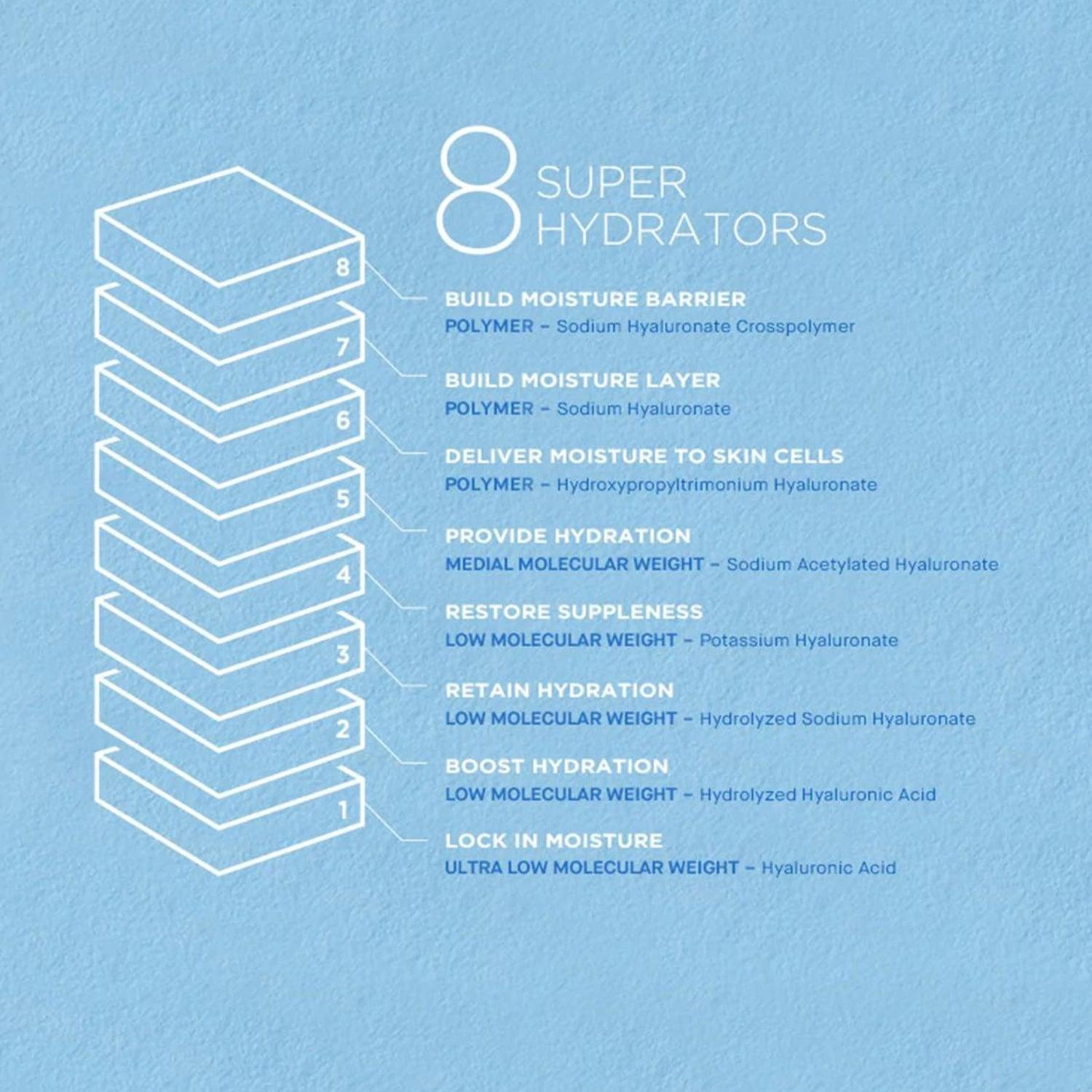 JayJun Hyaluronic Acid Hydrating Toner 200ml - Hydration & Radiant Glow