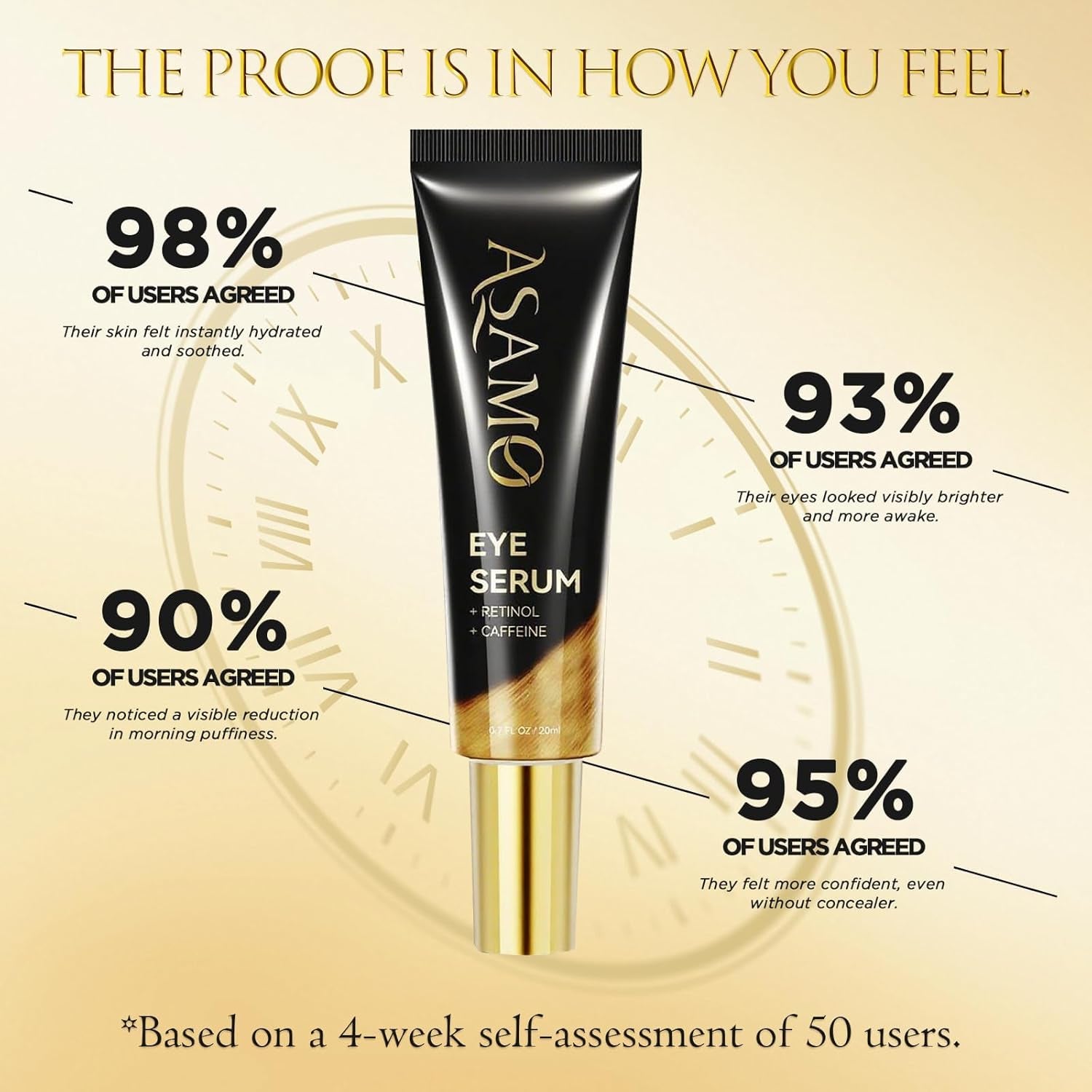 Retinol & Vegan Collagen Eye Serum - Rapid Reduction Serum for Bags, Dark Circles and Wrinkles - Firming & Energizing Eye Treatment - 20Ml