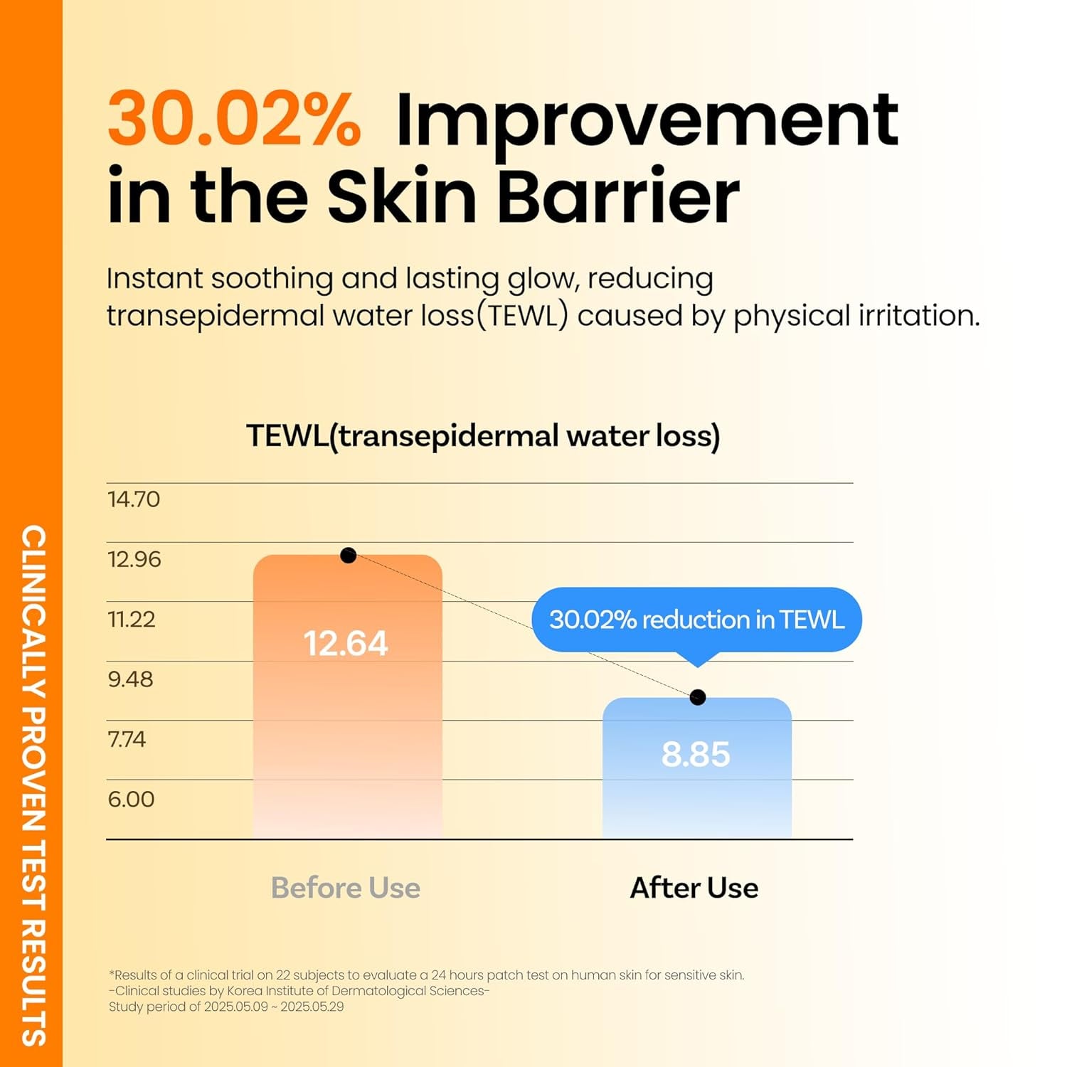 ONGREDIENTS Skin Barrier Moisture Sunscreen – 50ml | SPF 50, Hydrating & Glow-Boosting