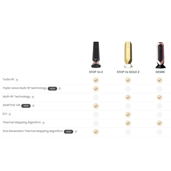 TriPollar STOP Vx 2 – Advanced Multi-RF Facial Device | Lift, Tighten & Contour at Home