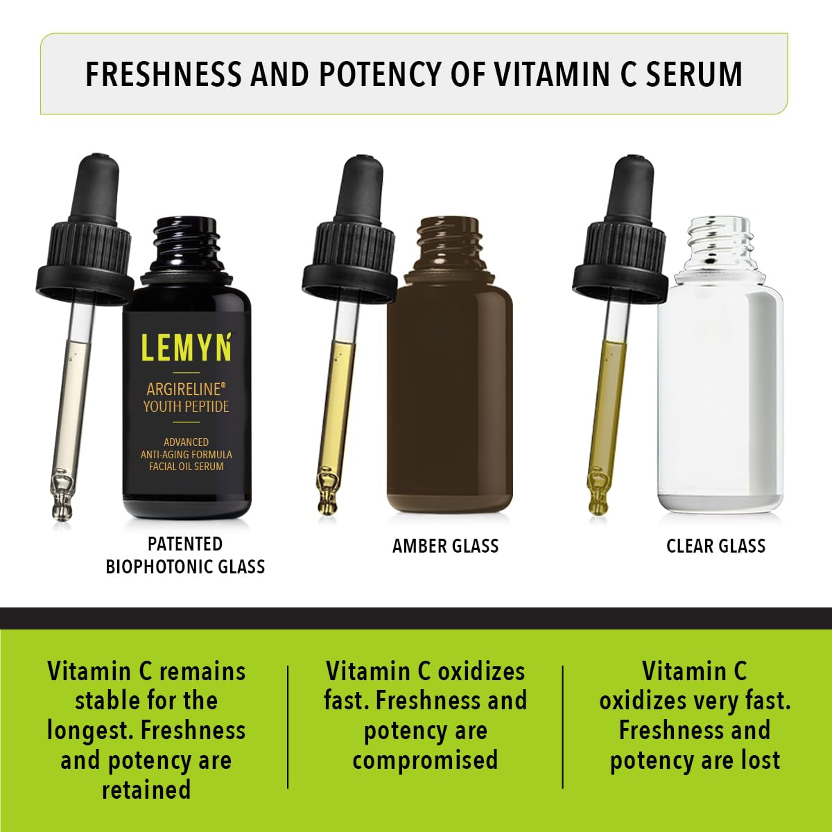Lemyn Organics Argireline Youth Peptide Facial Oil Serum – 30ml | Anti-Wrinkle, Hydrating & Firming Botanical Blend