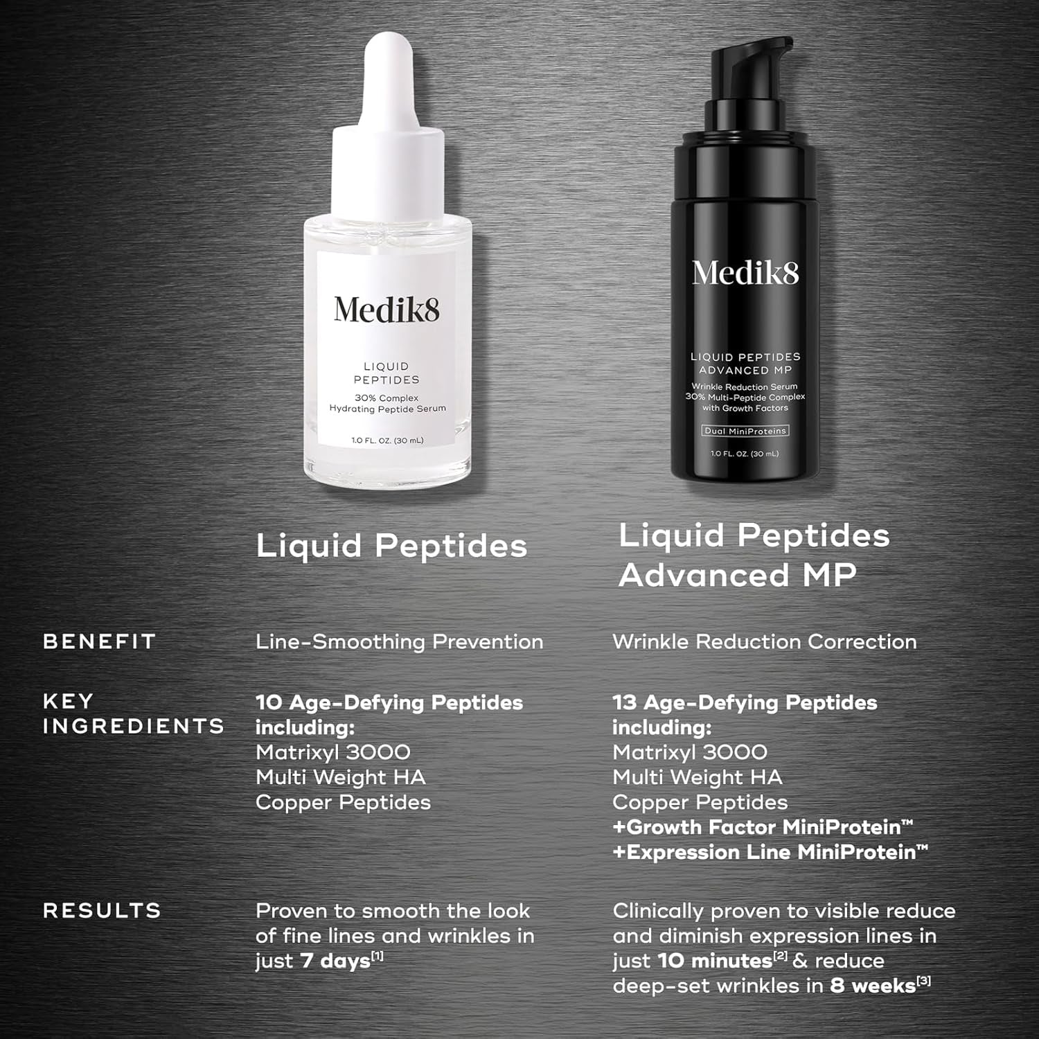 Medik8 Liquid Peptides Advanced MP – Wrinkle Reduction Serum – 30ml | 30% Multi-Peptide Complex for Firm, Youthful Skin