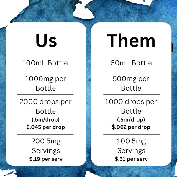 BACTERIOSTATIC Methylene Blue USP 1% Aqueous Solution – 110ml | Antioxidant & Cellular Support for Skin & Health