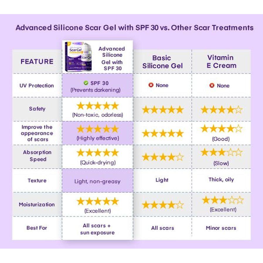MURASAKI BEAUTY 100% Silicone Scar Gel with SPF 30 – 30g | Professional Scar Treatment for All Skin Types