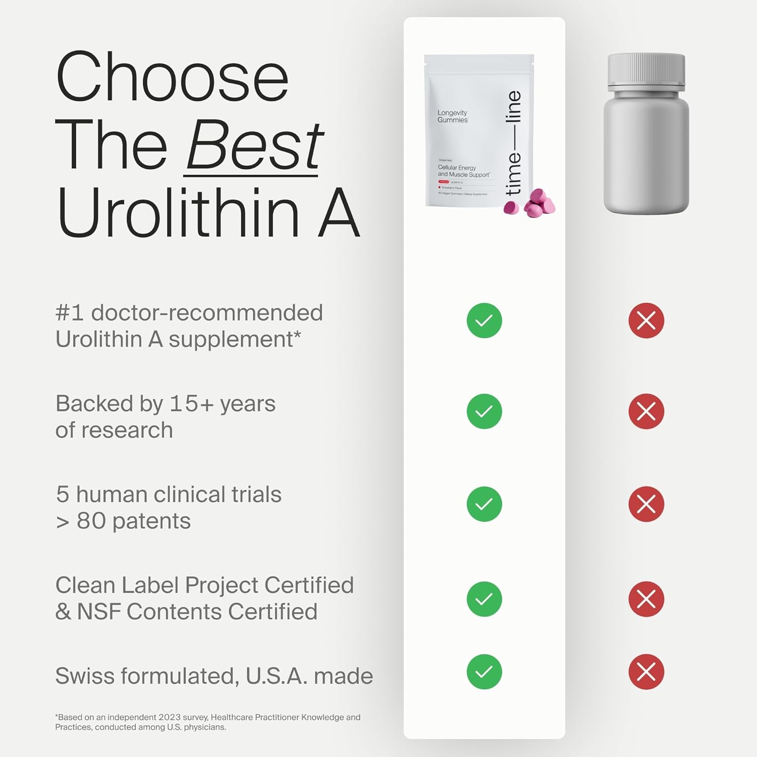 Mitopure Urolithin a Supplement Gummies - Clinically Proven Support for Healthy Aging and Cellular Renewal - Mitoceutical for Muscle Strength and Longevity