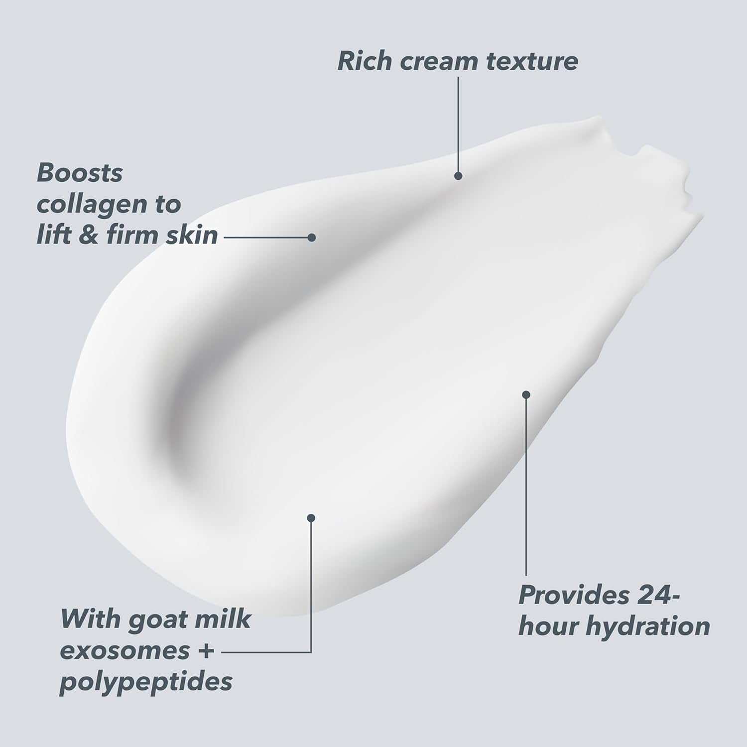 Beekman 1802 Milk RX Advanced Better Aging Cream – 50ml | Anti-Aging, Firming & Hydrating Skincare