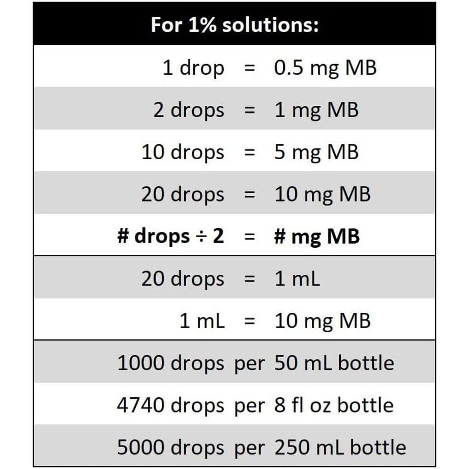 Biopharm Methylene Blue 1% USP – 50ml | Cellular Health, Antioxidant & Mitochondrial Support