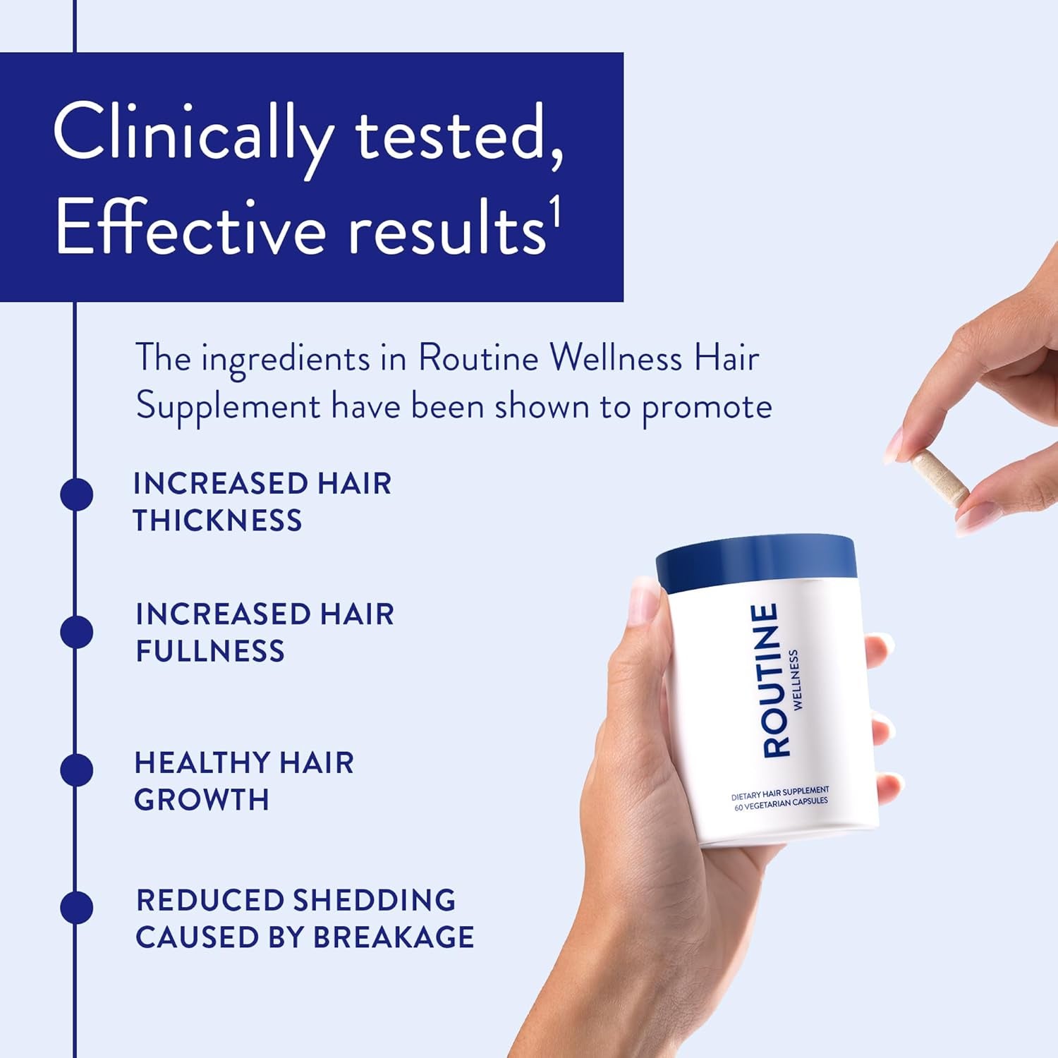 Routine Wellness Hair Growth Supplement – 60 Capsules | Clinically Proven Thicker Hair in 3 Weeks | Biotin + Skin-Support Complex