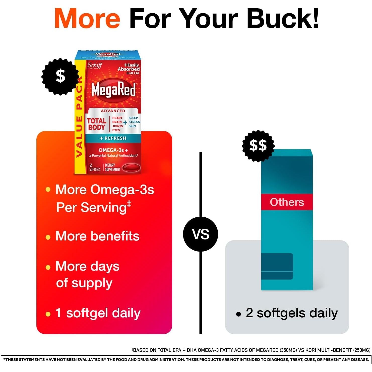Omega-3 Blend Total Body + Refresh 500Mg Softgels, (65 Count in a Bottle), Easily Absorbed Krill Oil, to Support Your Heart, Joints, Brain & Eyes