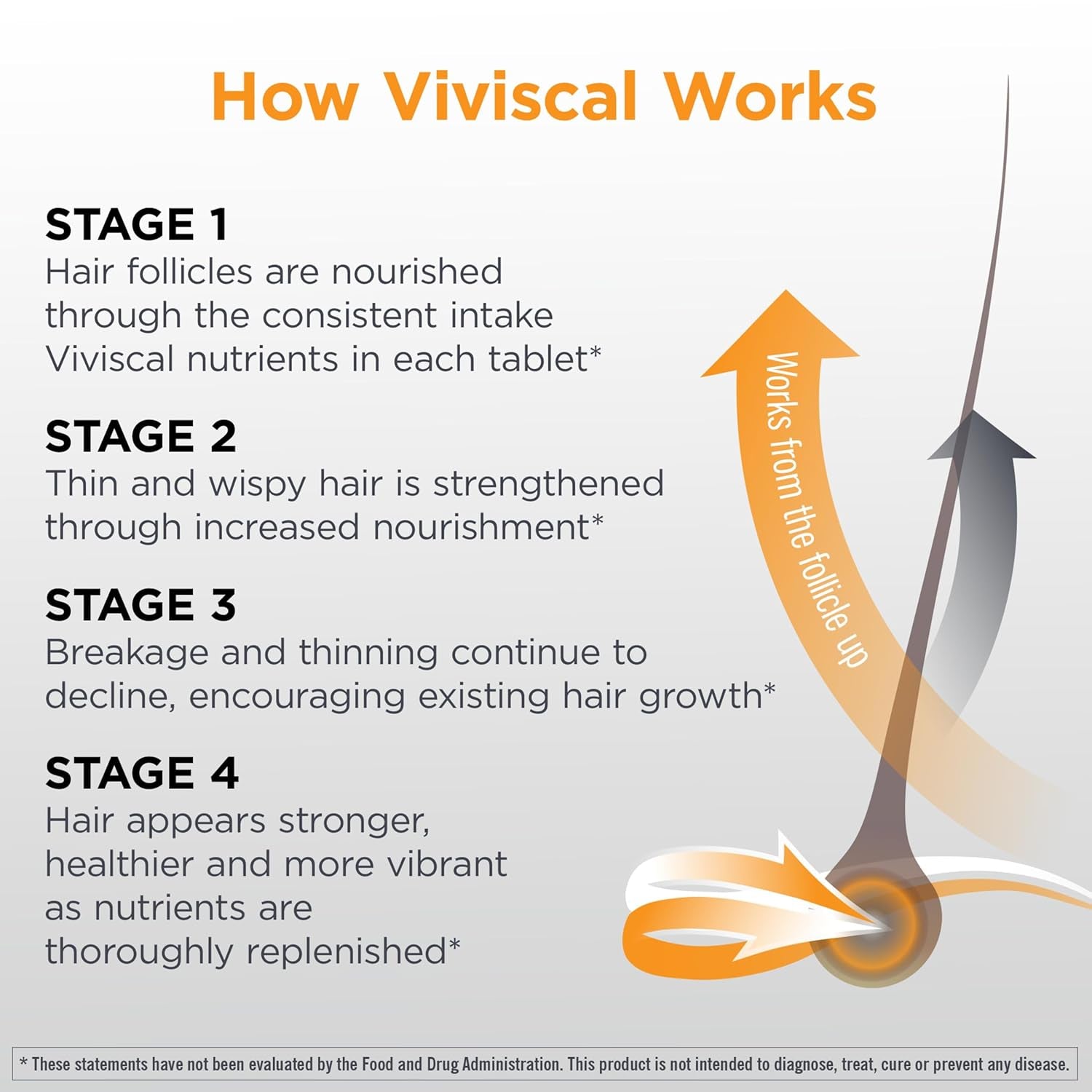Viviscal Man Advanced Hair Health – 60 Tablets | Clinically Proven Drug-Free Hair Growth for Men