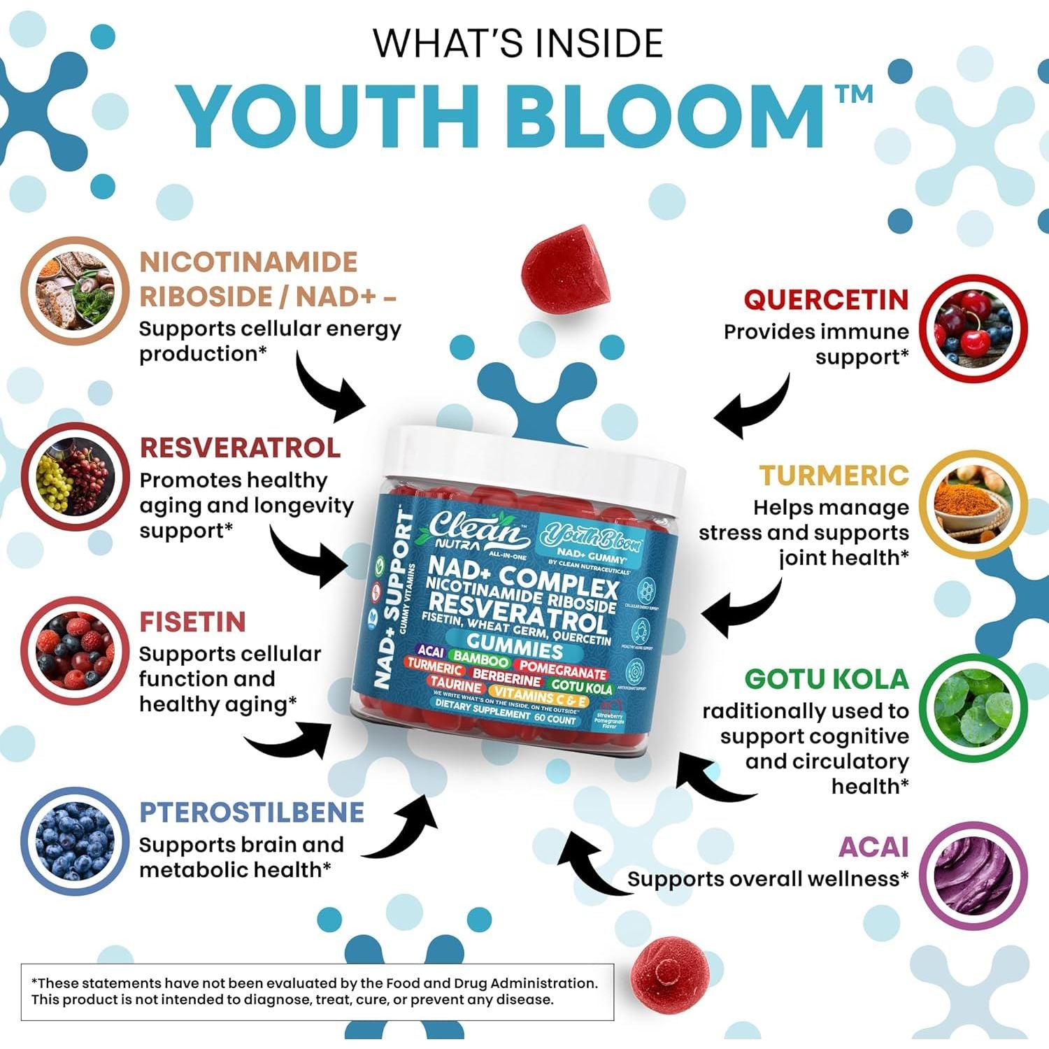 Youth Bloom NAD+ Supplement Gummies Resveratrol Fisetin Wheat Germ Berberine Taurine Turmeric Collagen Astaxanthin Nicotinamide Gotu Kola Pomegranate Vitamin C & E 60 Ct by Clean Nutra