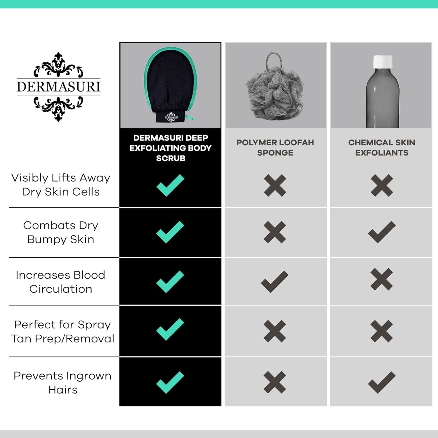 Dermasuri Deep Exfoliating Body Scrub - 2 Piece Mitt Set