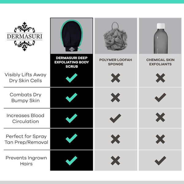 Dermasuri Deep Exfoliating Body Scrub - 2 Piece Mitt Set