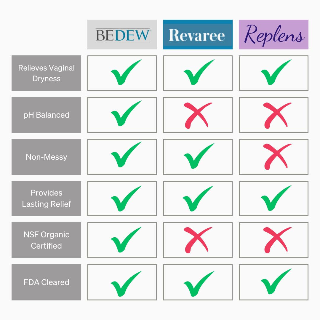 BEDEW Organic Vaginal Moisturizer – Drug-Free, Hormone-Free, Vaginal Dryness Relief, Menopause, Long Lasting, Ph Balanced & All-Natural Ingredients, 14 Screw-On Applicators, 2.9 Ounce